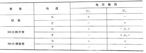 場(chǎng)效應(yīng)管 場(chǎng)效應(yīng)管