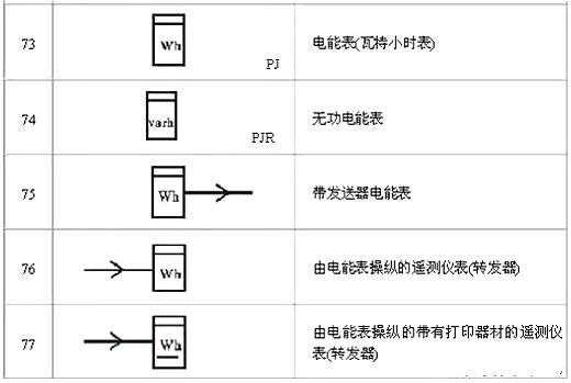 電路圖符號大全 電路圖符號大全