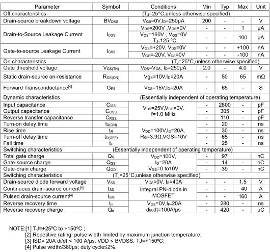 逆變器場管型號(hào)