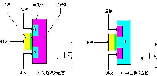 場效應管工作原理圖 場效應管工作原理圖