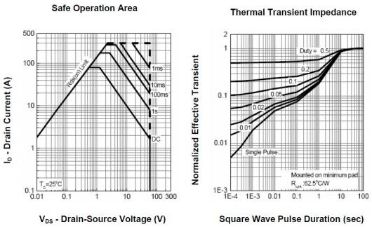 場效應管3205參數 場效應管3205參數