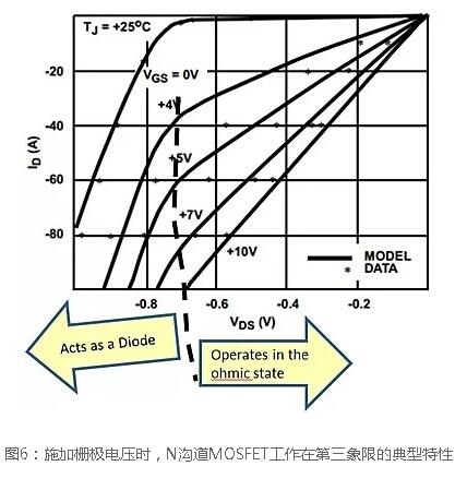 N溝道場效應管開關電路