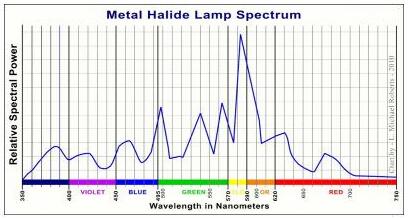金鹵燈鎮(zhèn)流器 MOS管 金鹵燈鎮(zhèn)流器 MOS管