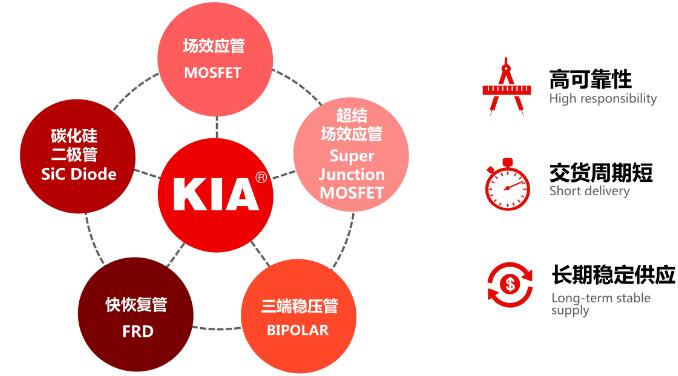 碳化硅(sic)二極管有哪些優(yōu)勢 碳化硅(sic)二極管有哪些優(yōu)勢