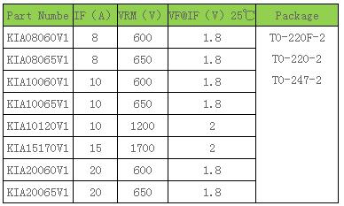 碳化硅二極管參數 碳化硅二極管參數