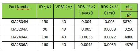 鋰電池保護板 MOS管