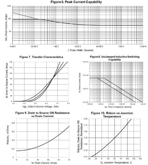MOS管 KNH8150A 500V30A MOS管 KNH8150A 500V30A