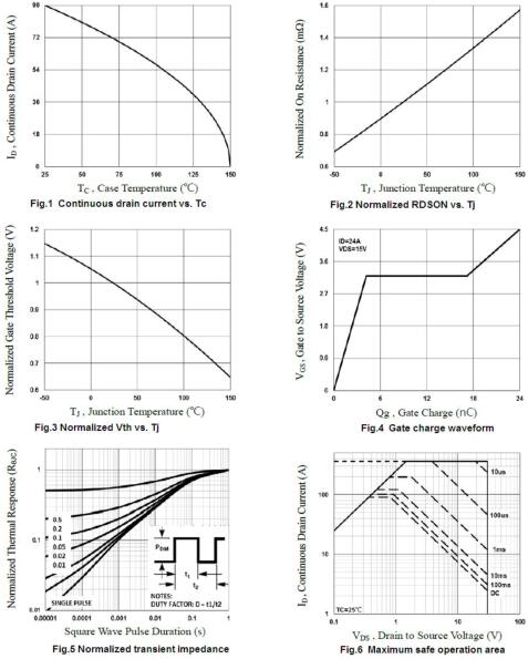 100N03,90A/30V,MOS管 100N03,90A/30V,MOS管