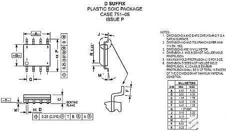 SOP封裝的類(lèi)型對(duì)比