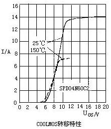 晶體管和mos管區別 晶體管和mos管區別