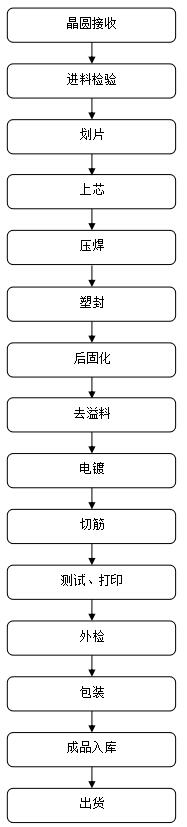 800V高壓MOS管,10N80,10A/800V