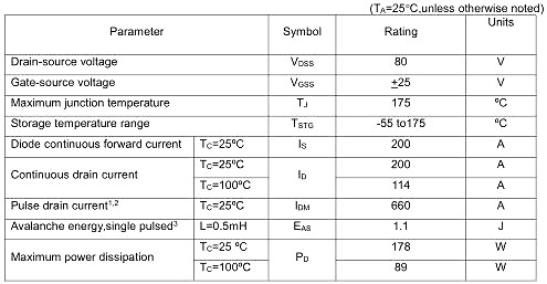 KNC2208A,KNC2208A參數,KNC2208A規格書,200A/80V KNC2208A,KNC2208A參數,KNC2208A規格書,200A/80V