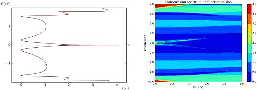 場效應管伏安特性曲線 場效應管伏安特性曲線