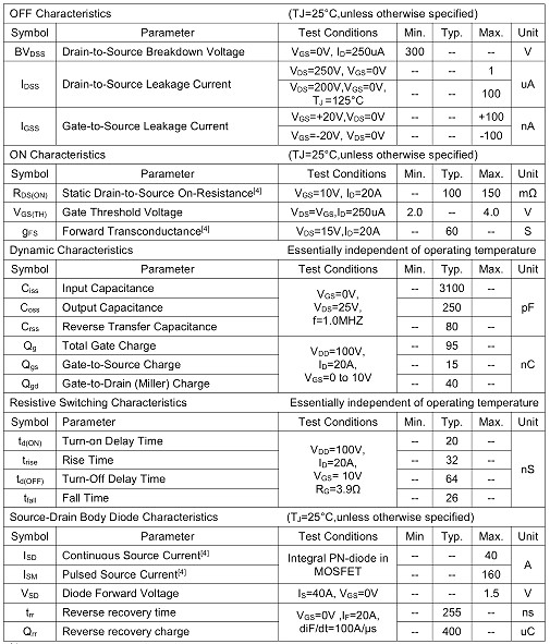 9130,KNP9130A，40A/300V