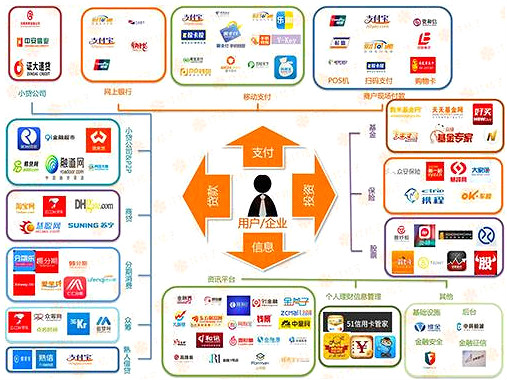互聯網對旅游業的影響 互聯網對旅游業的影響