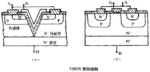 VMOS,VMOS場效應(yīng)管的檢測方法 VMOS,VMOS場效應(yīng)管的檢測方法