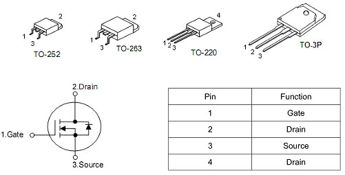 C50N06A替代型號(hào)