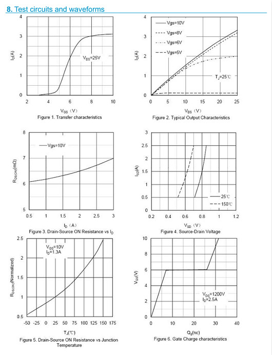 1500V3A參數,變頻器 1500V3A參數,變頻器
