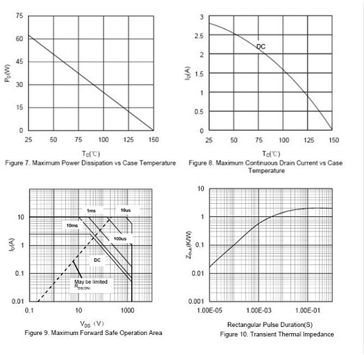 1500V3A參數,變頻器 1500V3A參數,變頻器
