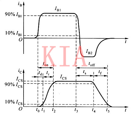半導體器件：電力晶體管是什么？特點原理分析-KIA MOS管
