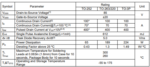 055n08n場效應管參數,KNX3208A