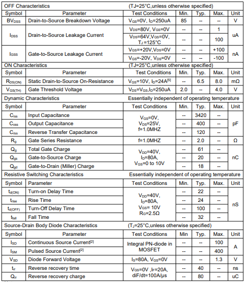 055n08n場效應管參數,KNX3208A