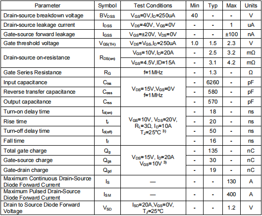 2904場效應管,40v130a