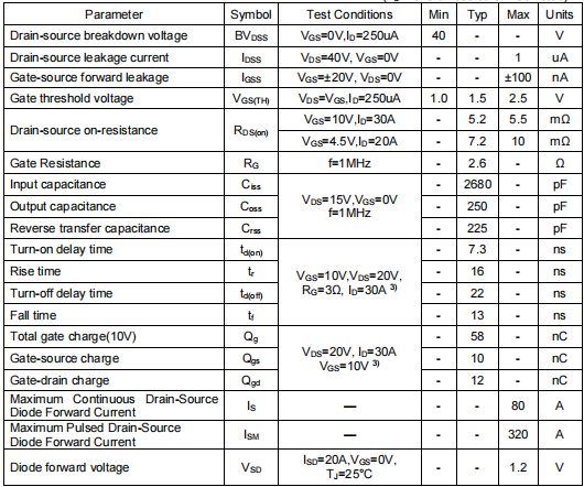 3404mos管,40v80a場效應(yīng)管