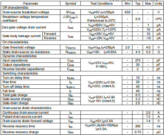 2n65場效應(yīng)管,650v2a