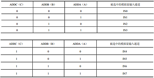 adc0809引腳圖及功能
