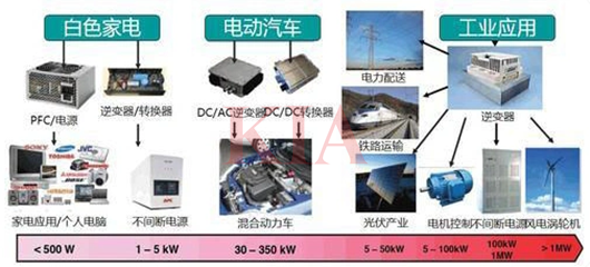 碳化硅半導體用途,碳化硅外延晶片是什么-KIA MOS管