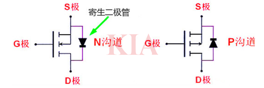 nmos,pmos電流流向