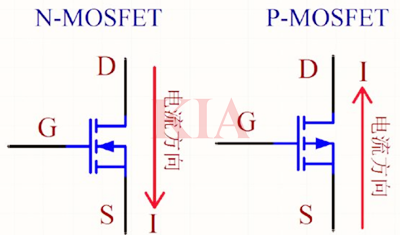 nmos,pmos電流流向
