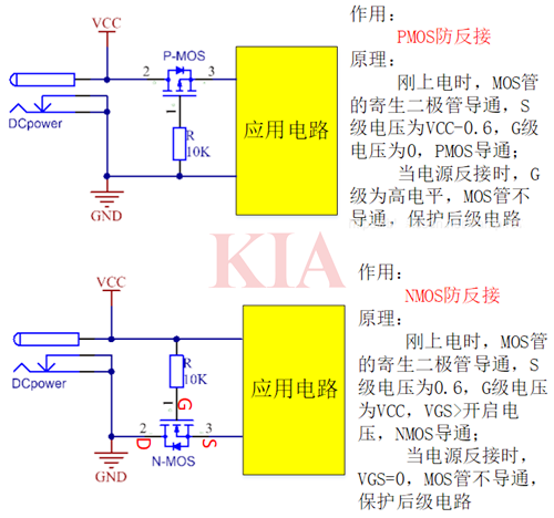 nmos,pmos電流流向