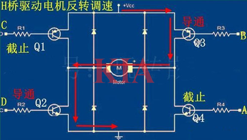 pwm直流電機(jī)調(diào)速