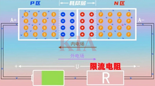 什么是反向擊穿?PN結(jié)的反向擊穿-KIA MOS管